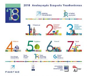Read more about the article Αναρτήθηκε στο site της εταιρείας ο Απολογισμός ΕΚΕ ΠΑΕΓΑΕ 2018